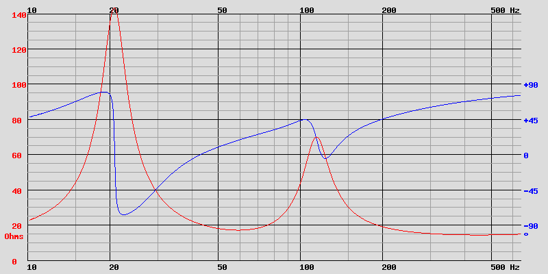 courbe d'impédance bass-reflex